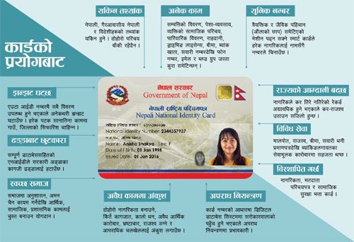 चितवनमा राष्ट्रिय परिचयपत्र वितरण शुरु हुँदै