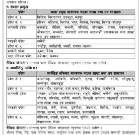 सानिमा लाईफ इन्स्योरेन्स कम्पनीमा कर्मचारी आवश्यकता