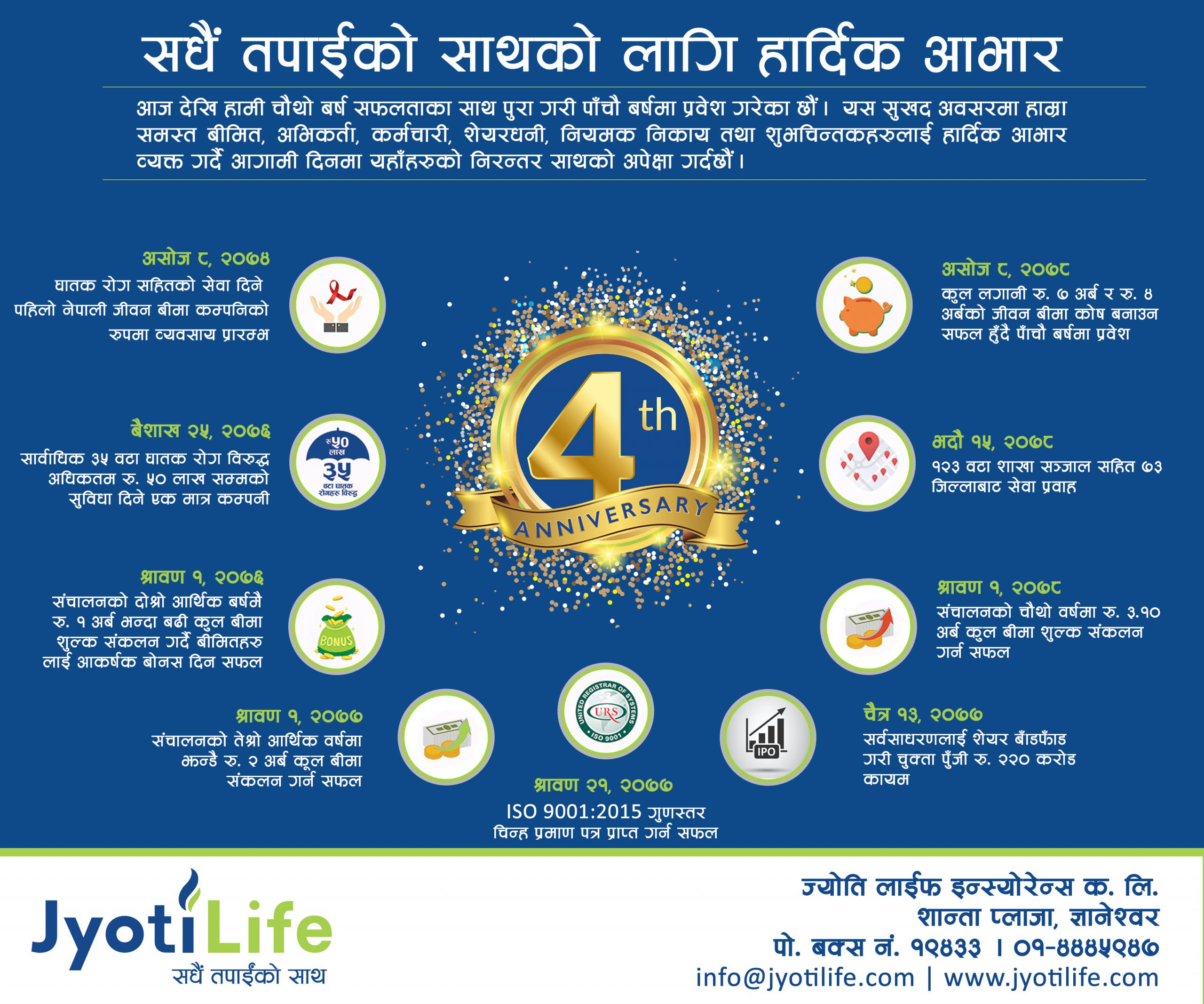 ज्योति लाइफ पाँचौ वर्षमा