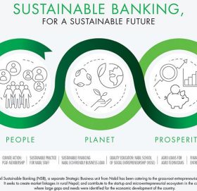 नबिलको दिगो बैंकिङ अभियानको एक वर्ष पूरा, वार्षिकोत्सवमा ‘नबिल ग्रीन विक’ मनाउँदै