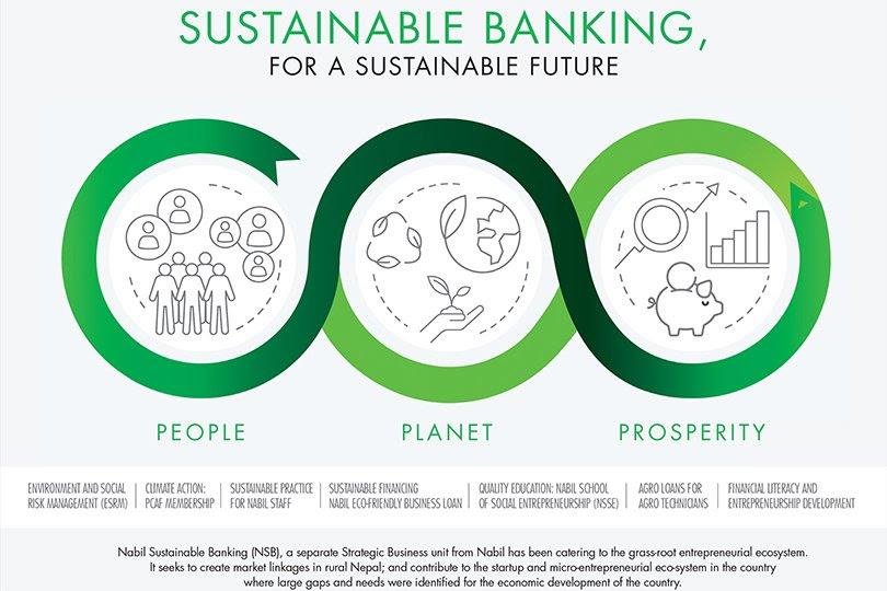 नबिलको दिगो बैंकिङ अभियानको एक वर्ष पूरा, वार्षिकोत्सवमा ‘नबिल ग्रीन विक’ मनाउँदै