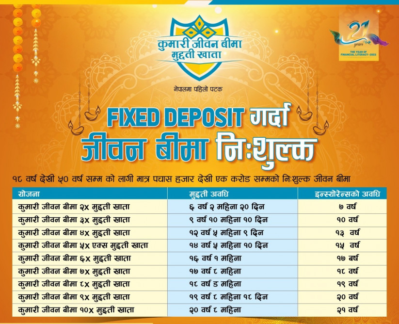 कुमारी बैंकको नौलो स्किम: मुद्दति खाता खोल्दा रु. १ करोडसम्मको जीवन बीमा निःशुल्क